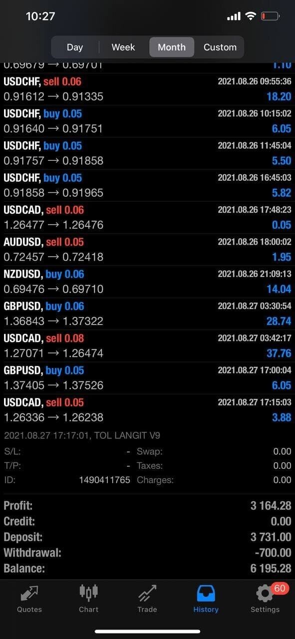 Lan EA Automation Trading Forex Robot Unlimited MT4