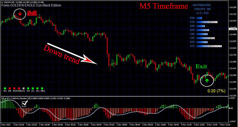 Best scalping  Indicator Non Repaint High Accurate Trading System new version