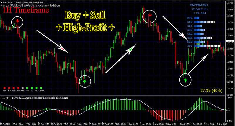 Best scalping  Indicator Non Repaint High Accurate Trading System new version