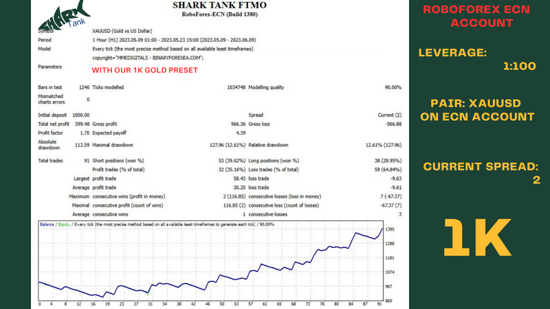 Forex ftmo challenge EA top 2023 EA NEW VERSION FTMO AND MFF