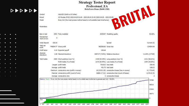 Brutal Professional 2023 EA NEW VERSION + NEWS FILTER - forexa robot