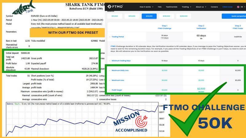 Forex ftmo challenge EA top 2023 EA NEW VERSION FTMO AND MFF