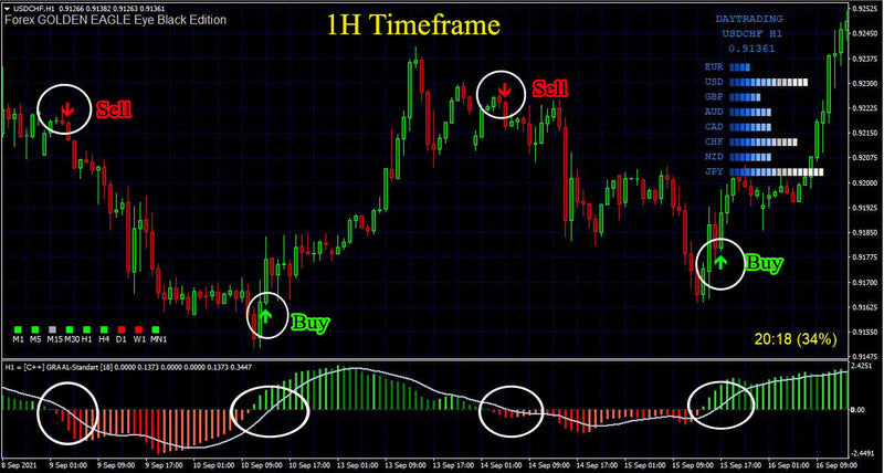 Best scalping  Indicator Non Repaint High Accurate Trading System new version