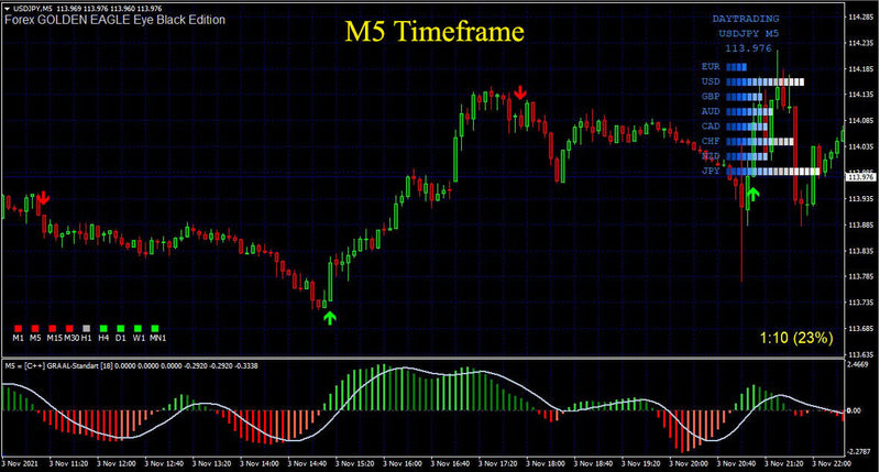 Best scalping  Indicator Non Repaint High Accurate Trading System new version