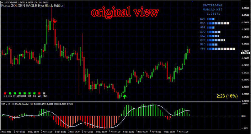 Best scalping  Indicator Non Repaint High Accurate Trading System new version