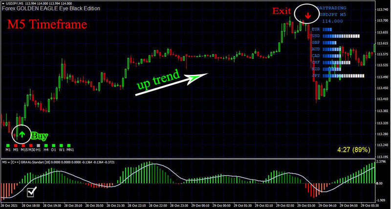 Best scalping  Indicator Non Repaint High Accurate Trading System new version
