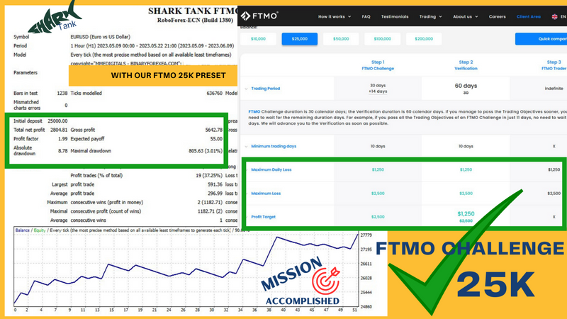 Forex ftmo challenge EA top 2023 EA NEW VERSION FTMO AND MFF