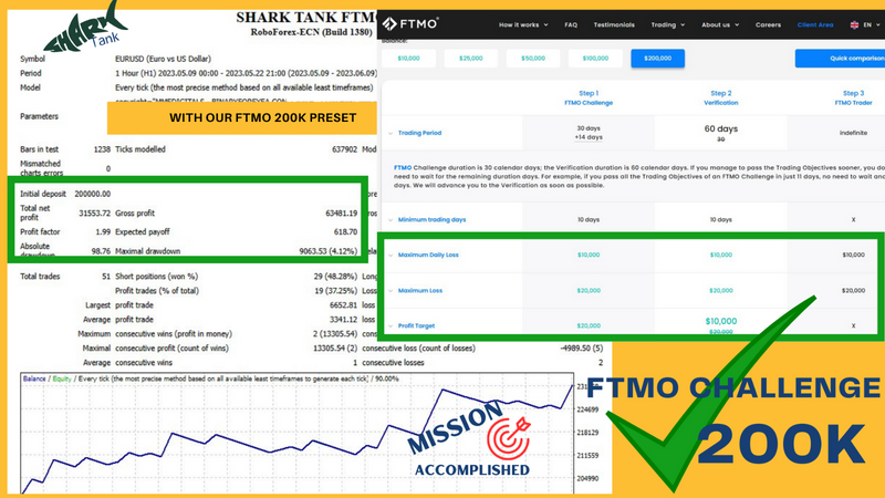 Forex ftmo challenge EA top 2023 EA NEW VERSION FTMO AND MFF