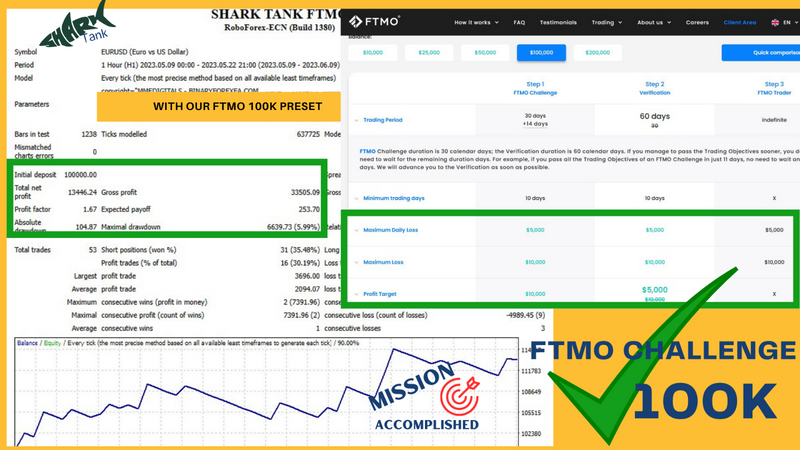 Forex ftmo challenge EA top 2023 EA NEW VERSION FTMO AND MFF