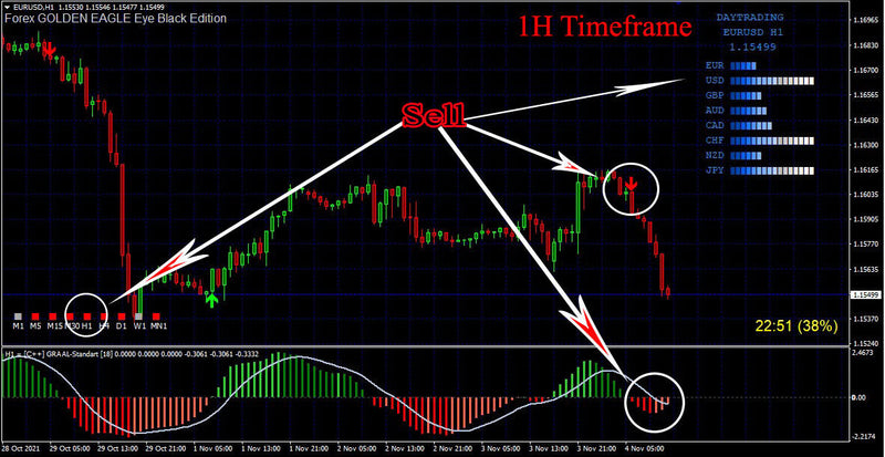 Best scalping  Indicator Non Repaint High Accurate Trading System new version