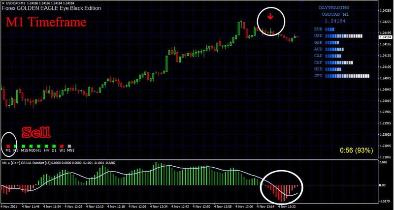 Best scalping  Indicator Non Repaint High Accurate Trading System new version