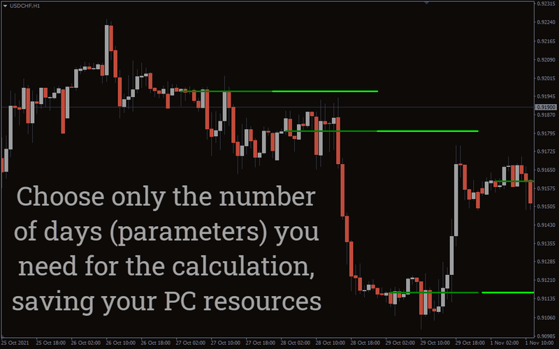 Experience Forex Success with Our Highly Profitable Trading System mt4