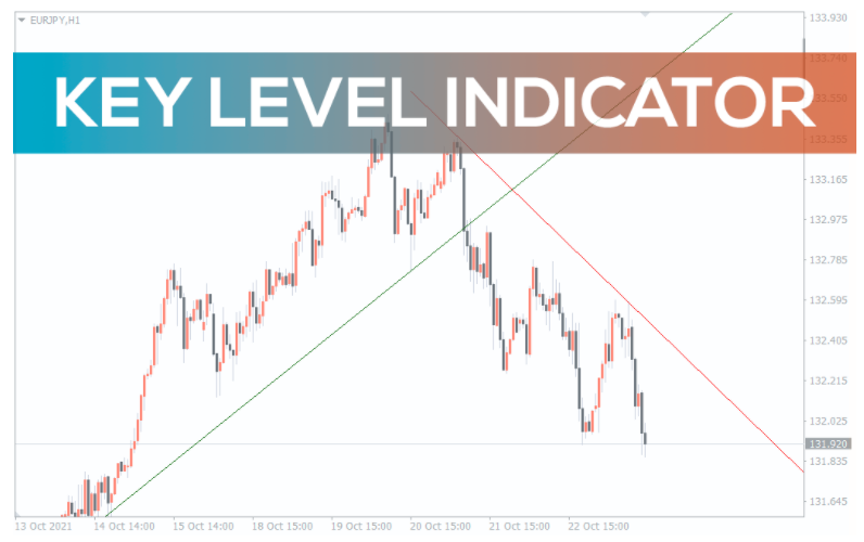 Key Level Indicator - forexa robot