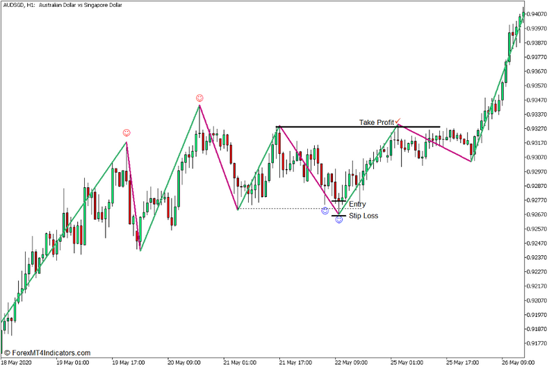 Zigzag Support and Resistance Pin Bar Bounce Forex Trading Strategy for MT5 - forexa robot