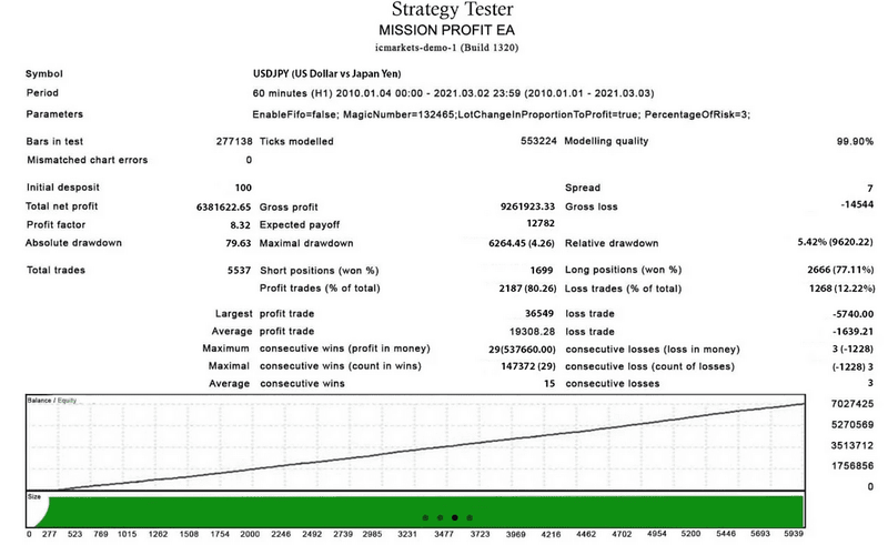 forex autotrading robot - forexa robot