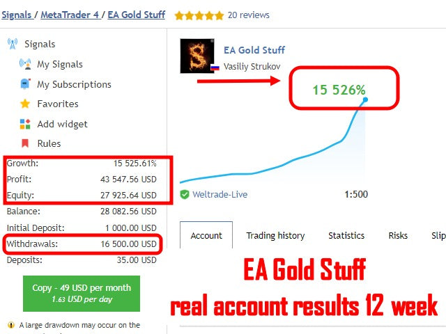 Forex Robot GOLD STUFF-EA - forexa robot