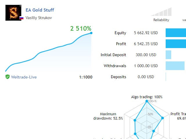 Forex Robot GOLD STUFF-EA - forexa robot