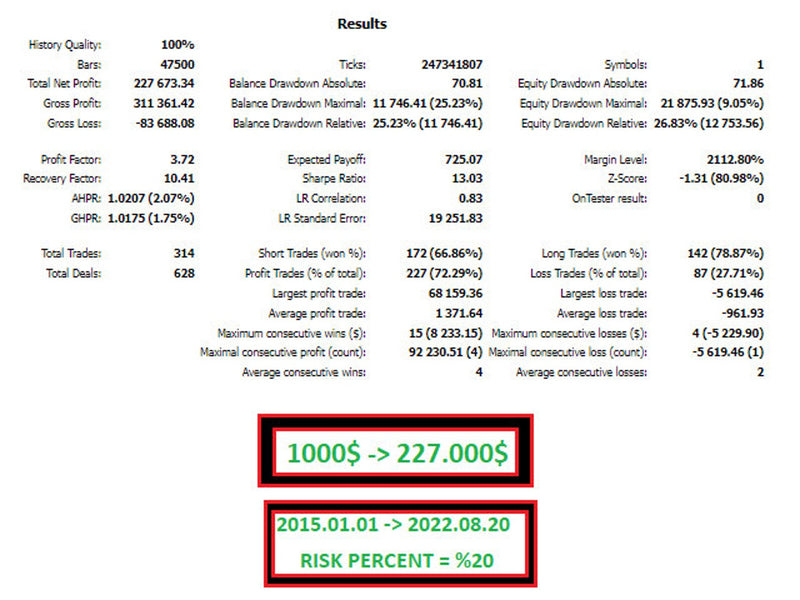 Engineer Forex EA For MT4 - forexa robot