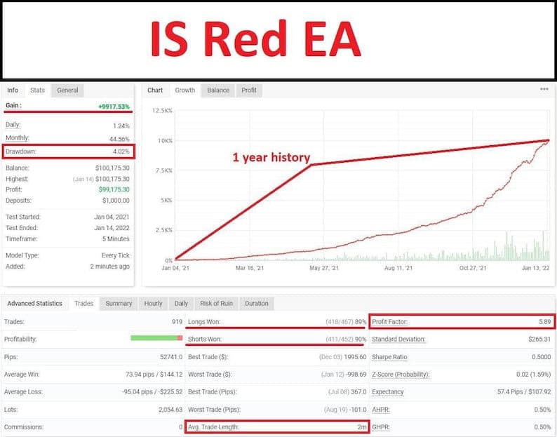 IS Red EA MT4 EXCELLENT RESULTS - forexa robot
