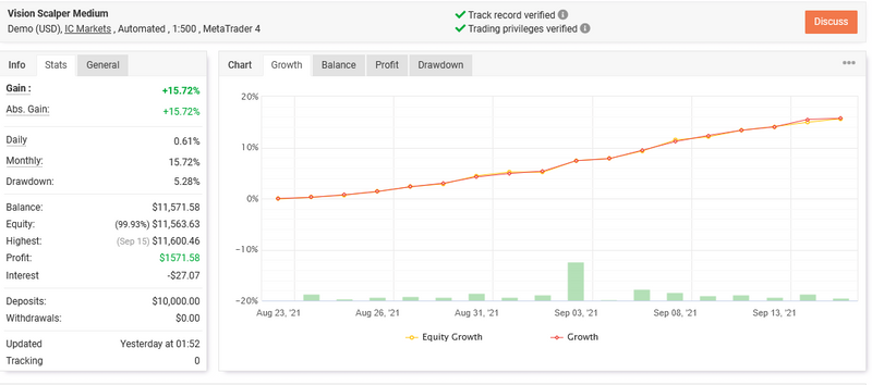 Forex Reliable VISION SCALPER EA V5.3 - MT4 Stable Expert Advisor- Scalping - forexa robot