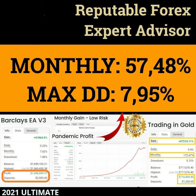 #1 BEST EA Forex Expert Advisor  - Trusted by Prominent Financial Institutions