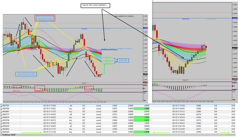 Complete Trading System / PROFIT MAKER 5M - MT4 Indicator Signal - forexa robot