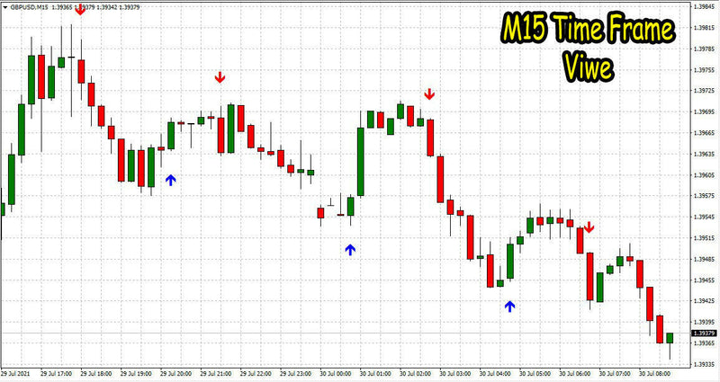 Best scalping Indicator Non Repaint High Accurate Trading System - forexa robot