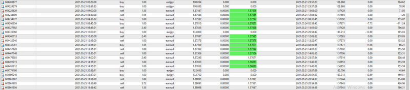 Forex Robot EA AMG - forexa robot