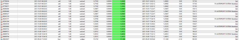 Forex Robot EA ARMAGEDDON OCT 2021 UPDATED - MT4 - Expert Advisor-LIVE RESULTS - forexaa