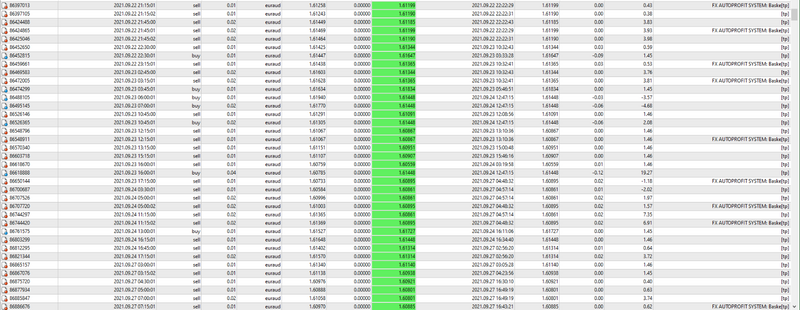 Forex Robot EA ARMAGEDDON OCT 2021 UPDATED - MT4 - Expert Advisor-LIVE RESULTS - forexaa