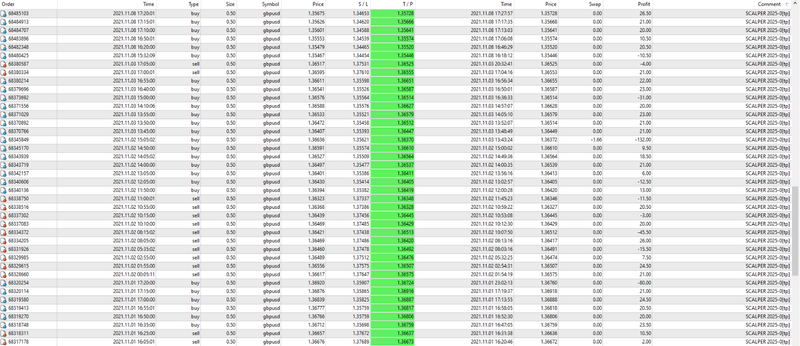 EA Scalper MT4 Forex Expert Advisor -EXCELLENT RESULTS - forexa robot