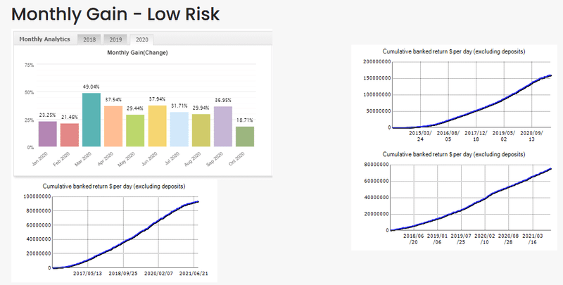 #1 BEST EA Forex Expert Advisor  - Trusted by Prominent Financial Institutions