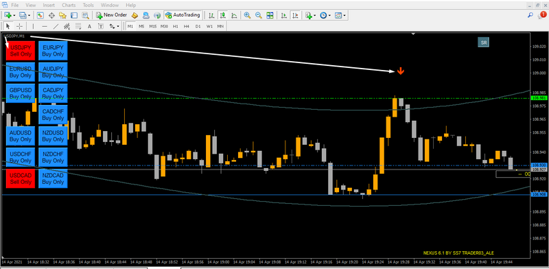 Best Binary Options Trading Super Signal MT4 Indicators +1000% NON REPAINT-NEVER - forexa robot