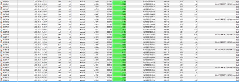 Forex Robot EA ARMAGEDDON OCT 2021 UPDATED - MT4 - Expert Advisor-LIVE RESULTS - forexaa