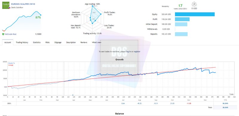 EA forex Euronis Scalper reliable and profitable for MT4 - forexa robot