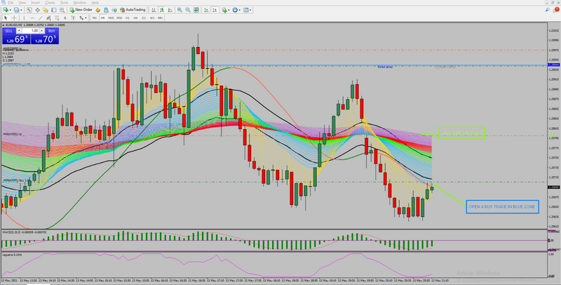 Complete Trading System / PROFIT MAKER 5M - MT4 Indicator Signal - forexa robot