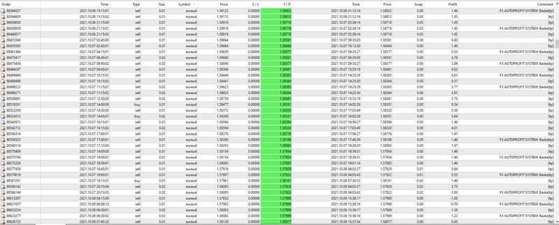 Forex Robot EA ARMAGEDDON OCT 2021 UPDATED - MT4 - Expert Advisor-LIVE RESULTS - forexaa