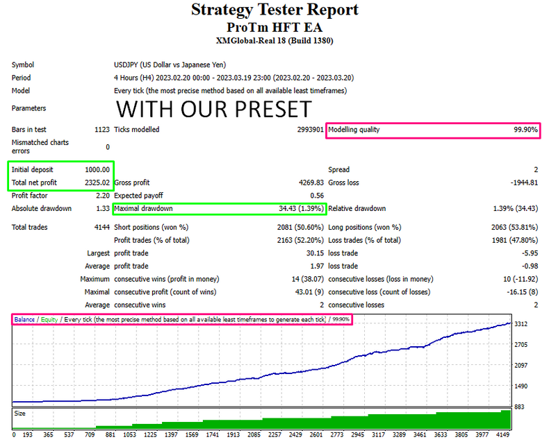 New Profitable ea Scalper ProTm High Frequency EA- MT4 Expert Advisor - forexa robot