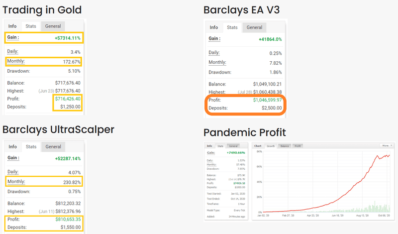 #1 BEST EA Forex Expert Advisor  - Trusted by Prominent Financial Institutions