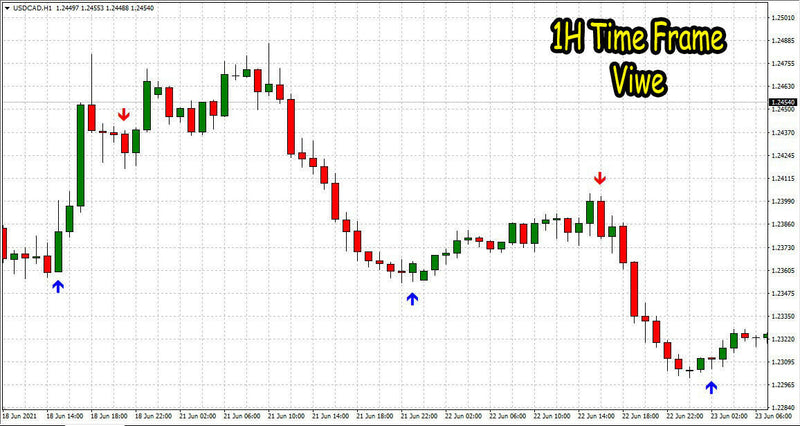 Best scalping Indicator Non Repaint High Accurate Trading System - forexa robot
