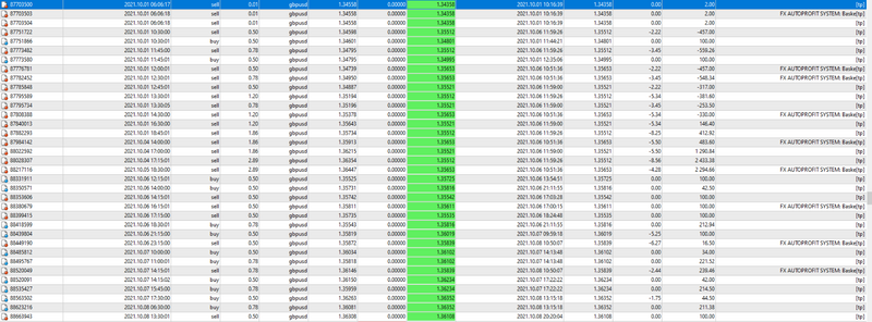 Forex Robot EA ARMAGEDDON OCT 2021 UPDATED - MT4 - Expert Advisor-LIVE RESULTS - forexaa