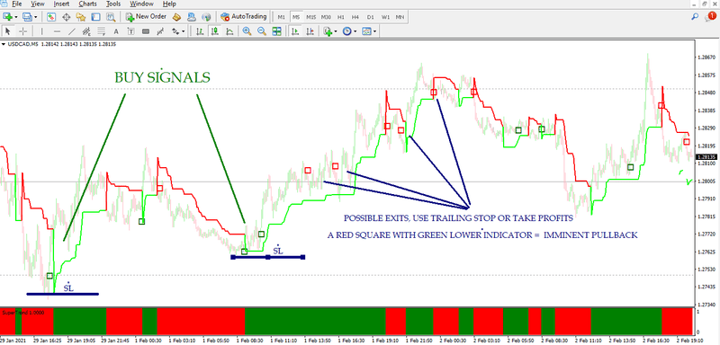 COMPLETE FOREX TRADING SYSTEM 100% NON REPAINT & HIGH PROFITABLE - forexa robot