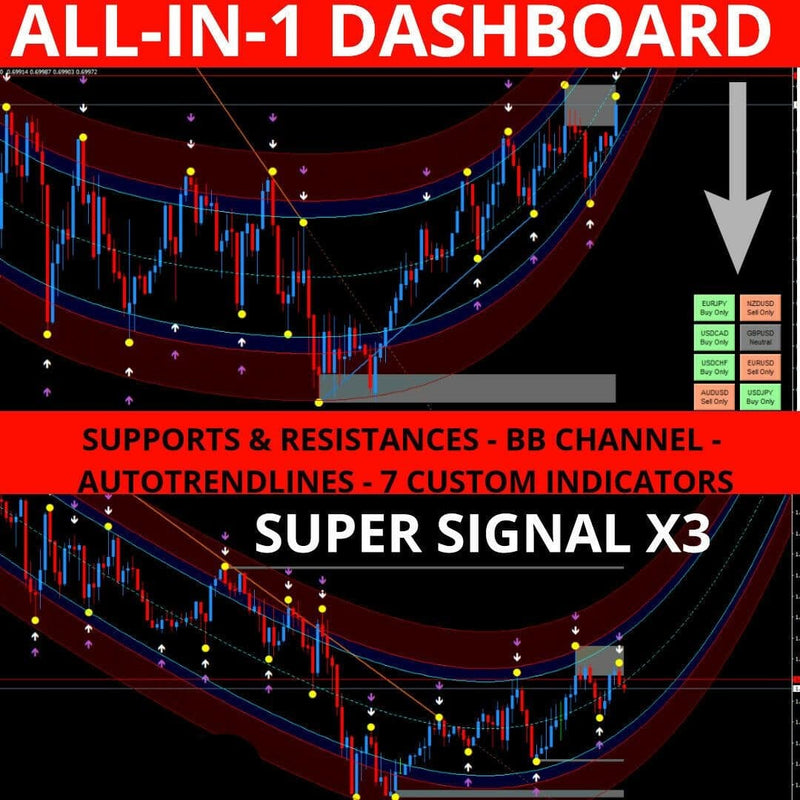 Best Forex Trading Super Signal +Triple Confirmation MT4 Template Indicator NON REPAINT - forexa robot