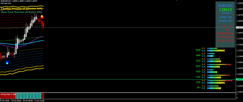 GOLDEN ROAD indicator mt4 Forex Trading System No Repaint Trend Strategy - forexa robot