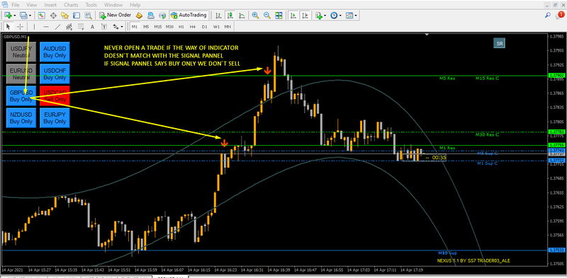 Best Binary Options Trading Super Signal MT4 Indicators +1000% NON REPAINT-NEVER - forexa robot