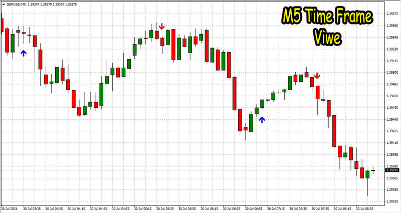 Best scalping Indicator Non Repaint High Accurate Trading System - forexa robot