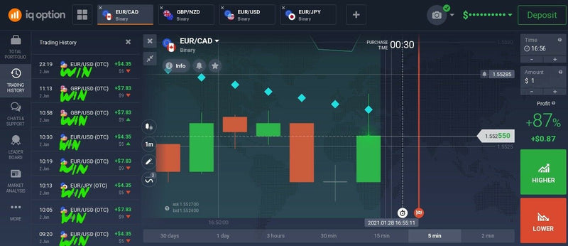 BINARY IQ OPTION TRADING SYSTEM STRATEGY / MATHEMATICALLY DESIGNED TO WIN OR WIN - forexa robot
