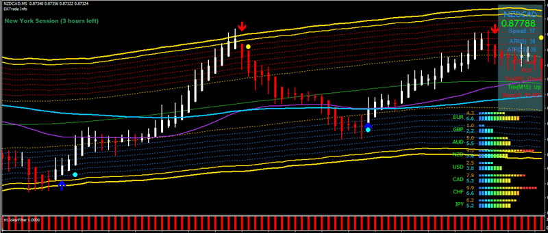 GOLDEN ROAD indicator mt4 Forex Trading System No Repaint Trend Strategy - forexa robot