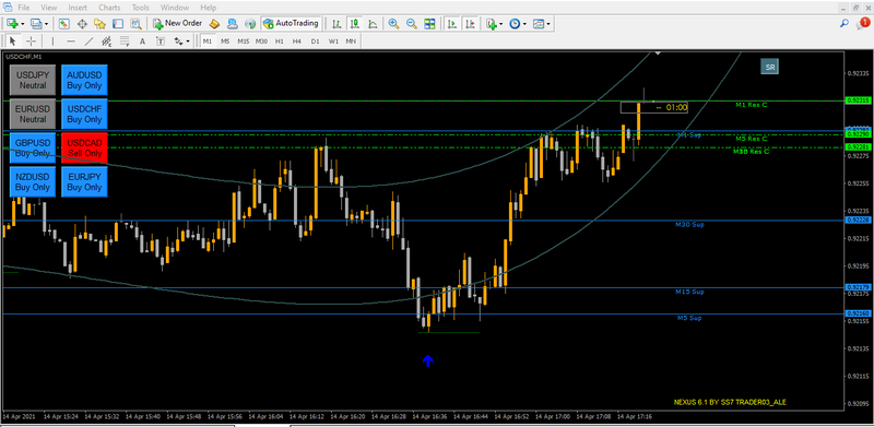 Best Binary Options Trading Super Signal MT4 Indicators +1000% NON REPAINT-NEVER - forexa robot