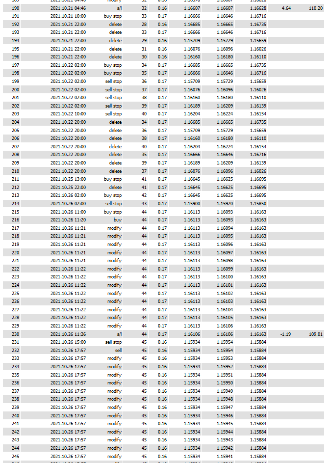 DLT RO V4.2 EA - Forex Mt4 Expert Advisor / 3 Optimized Presets- 99.9% Backt - forexa robot